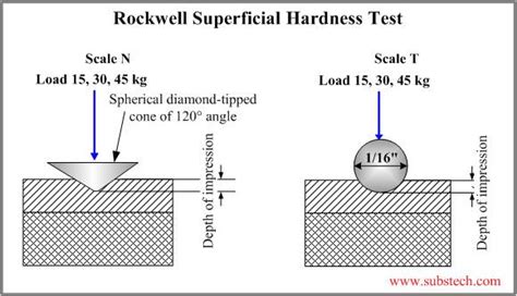 meyer hardness test|hardness testing methods pdf.